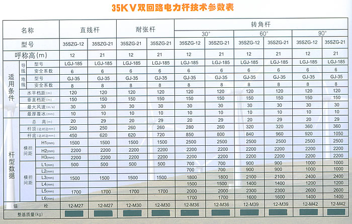 35kV˫·˲